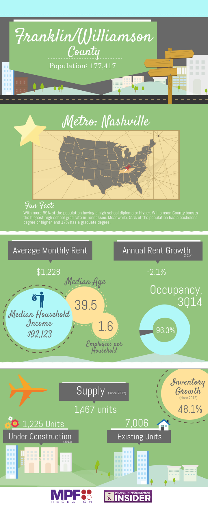 FranklinWillamsonCounty