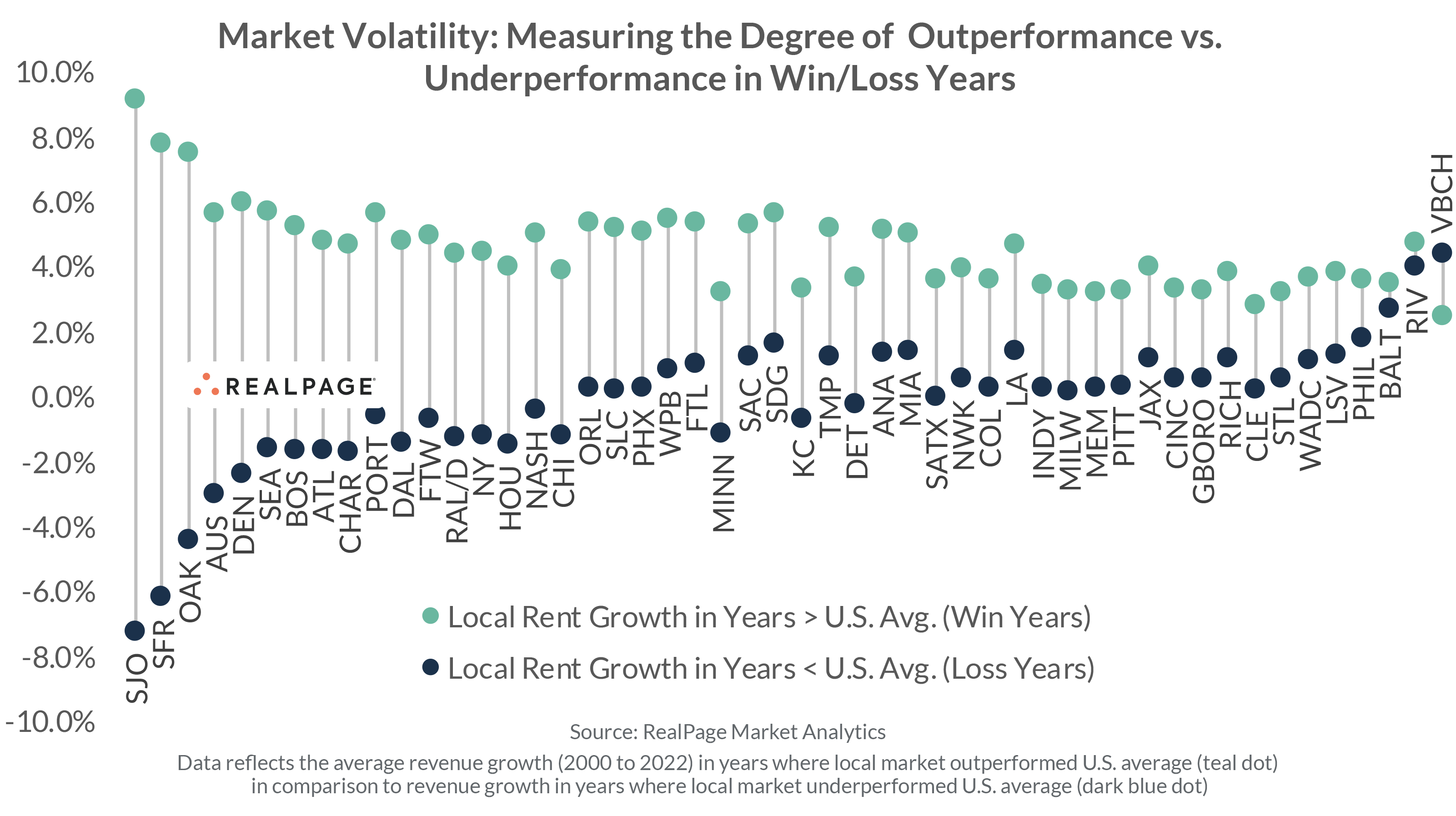 Market Volatility: Measuring the Degree of  Outperformance vs. Underperformance in Win/Loss Years