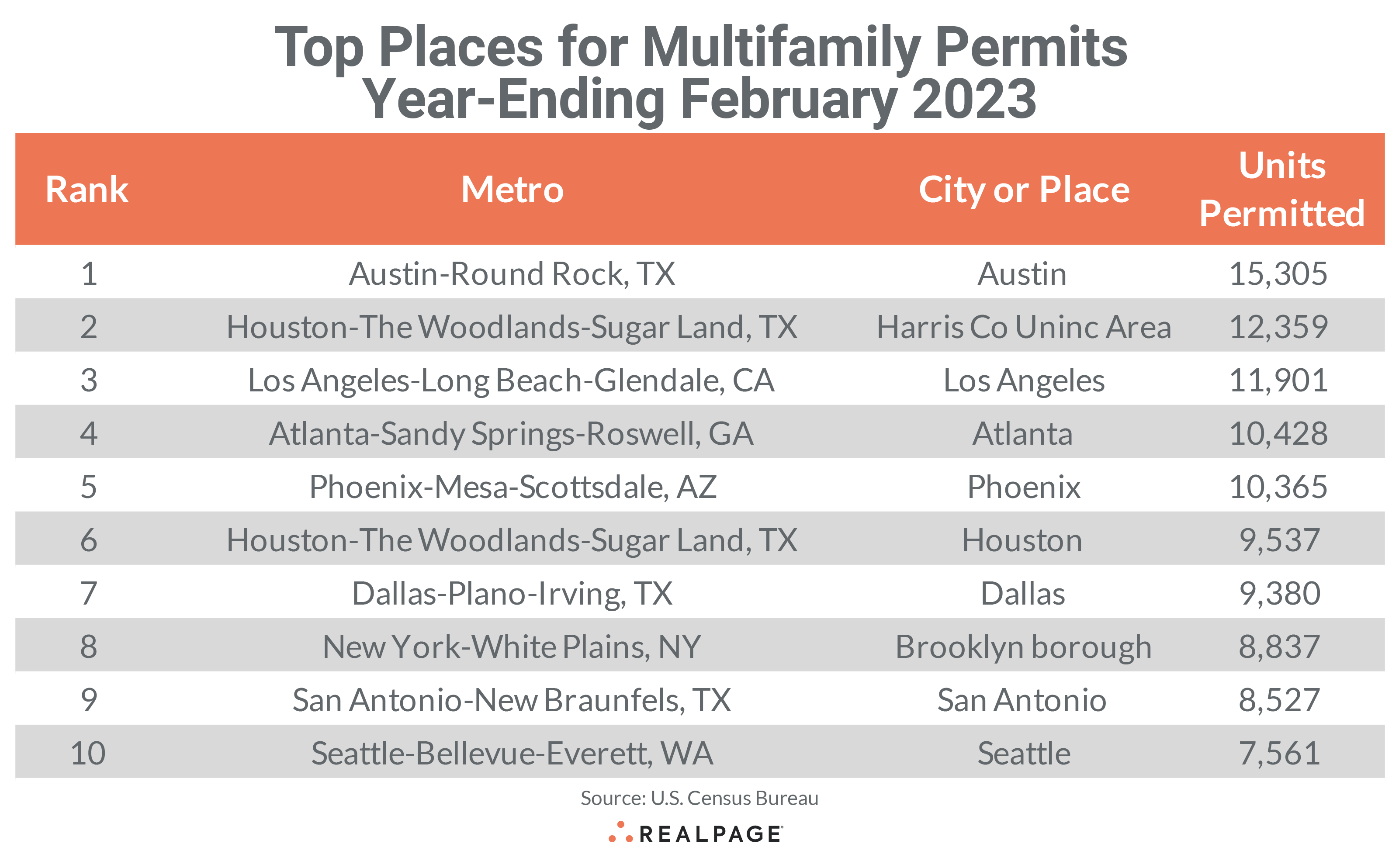 Top Places Permits