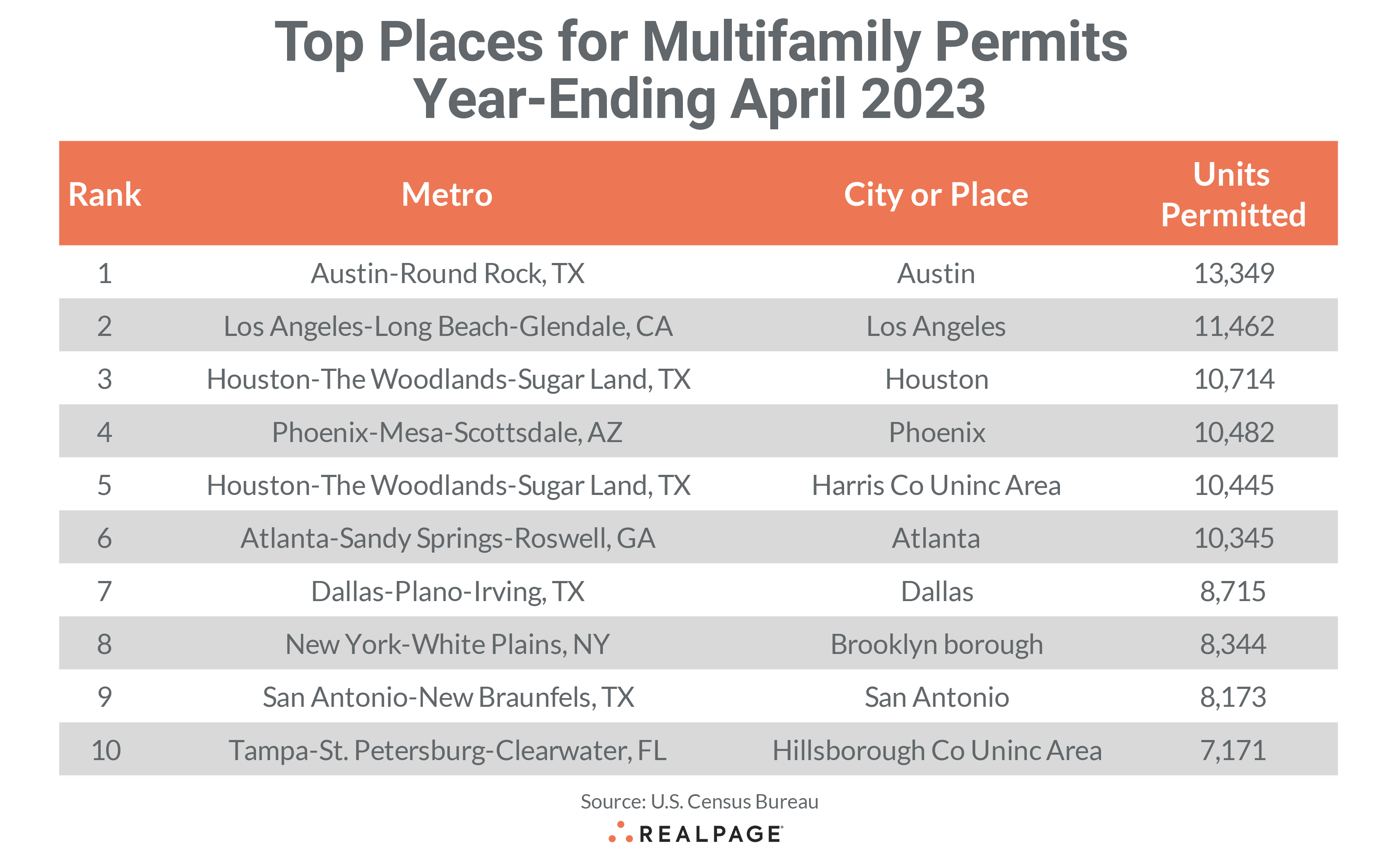 Top Places Permit