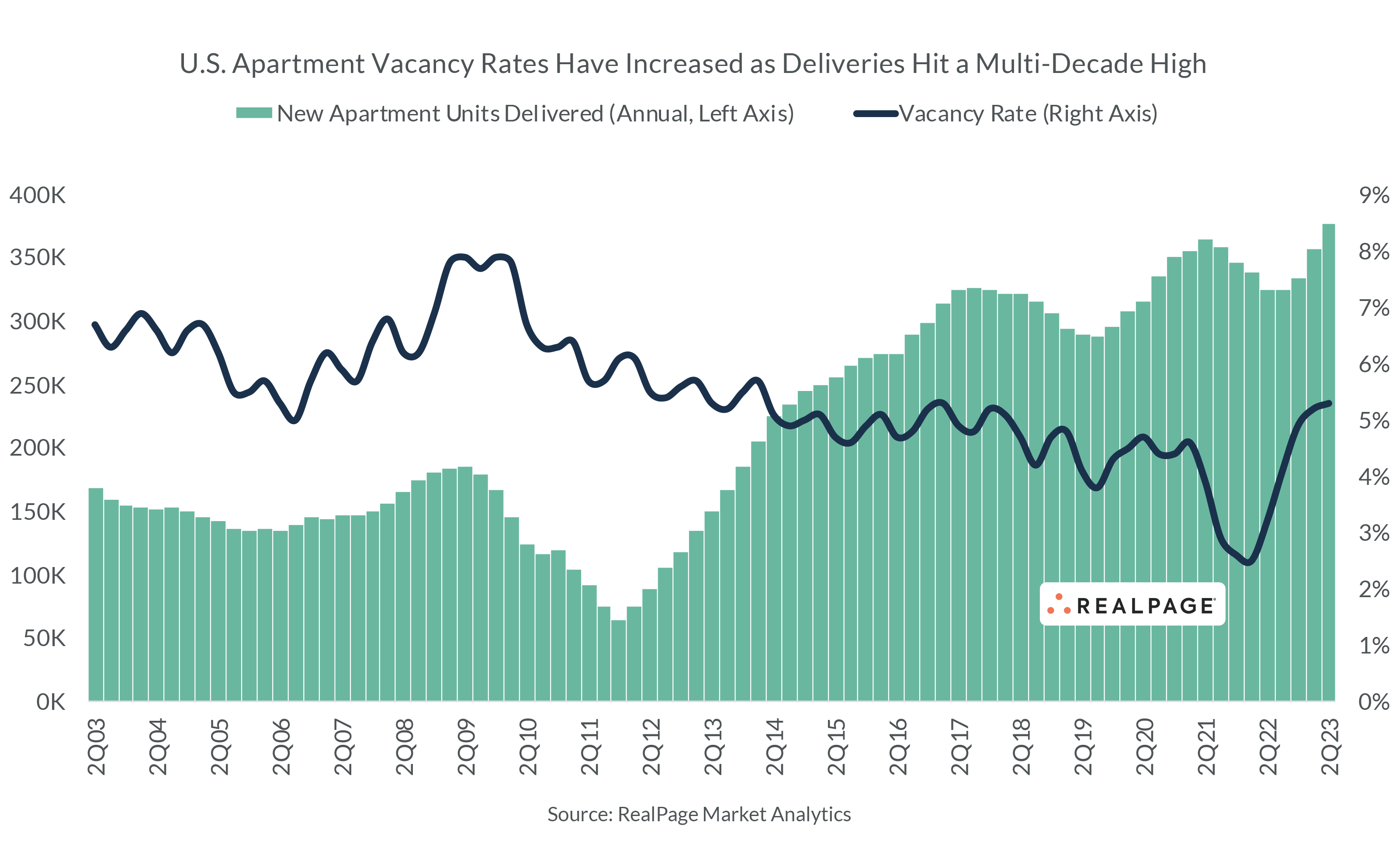 U.S Vacancy