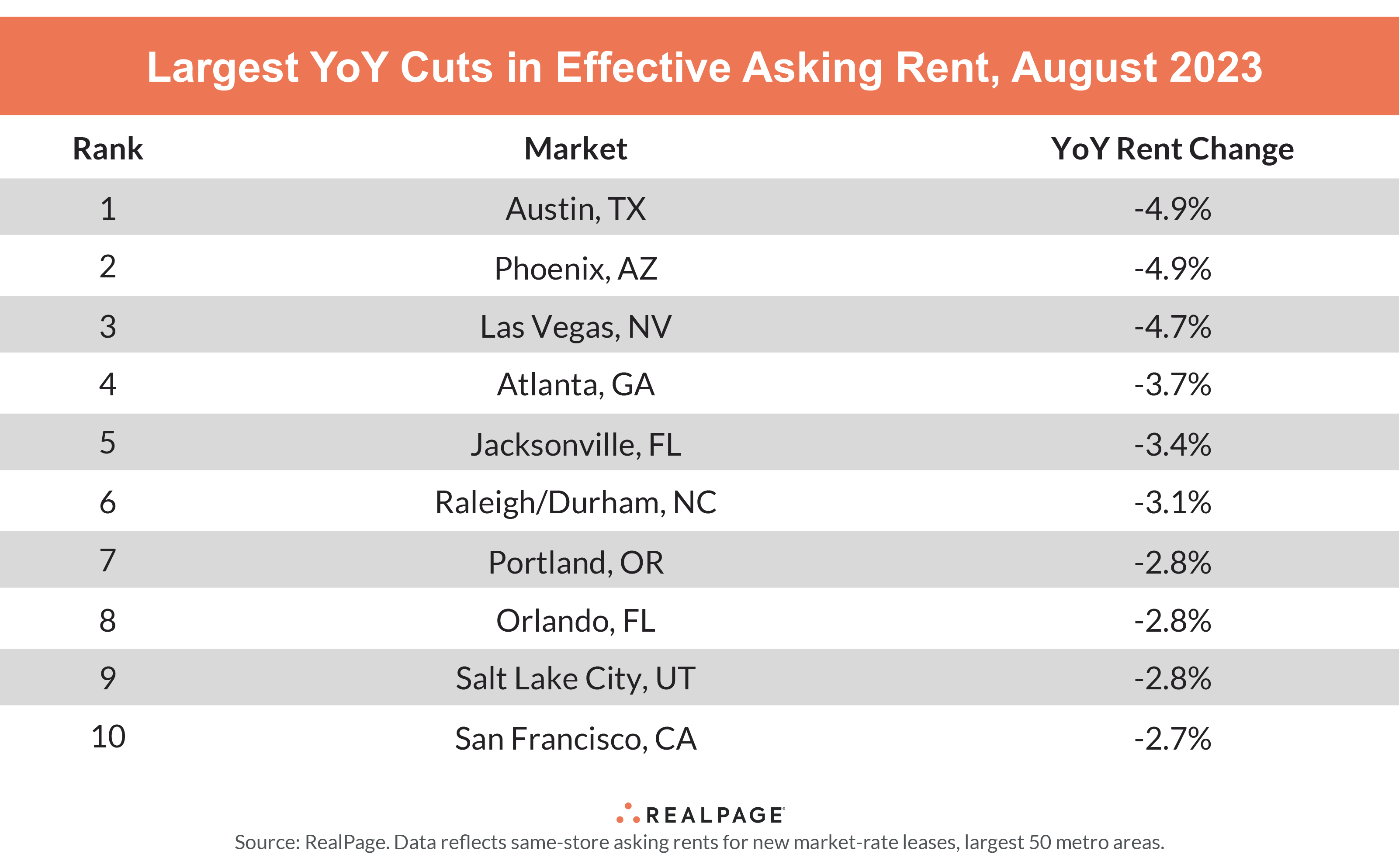 Rent Cuts