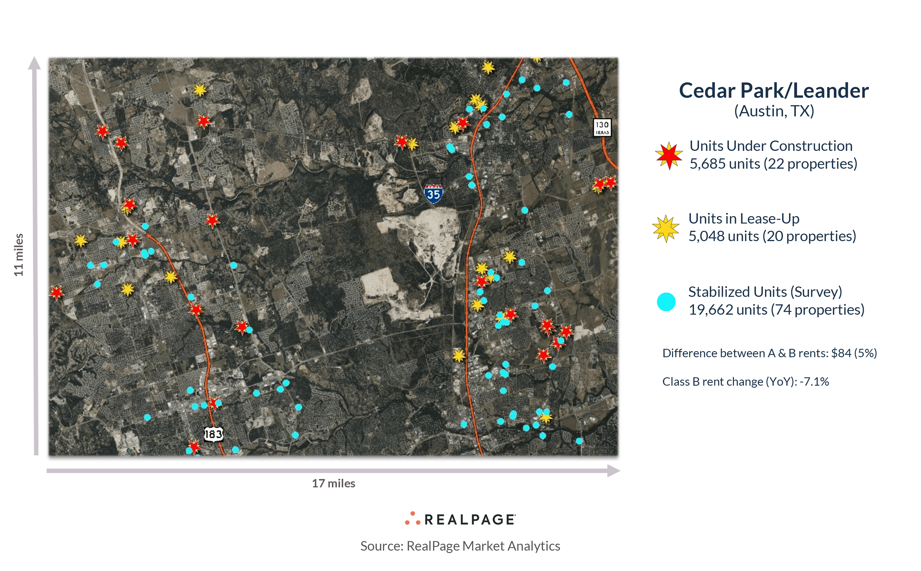 Map of Cedar Park/Leander, TX showing units under construction, lease-up, and stabilized units with statistics.