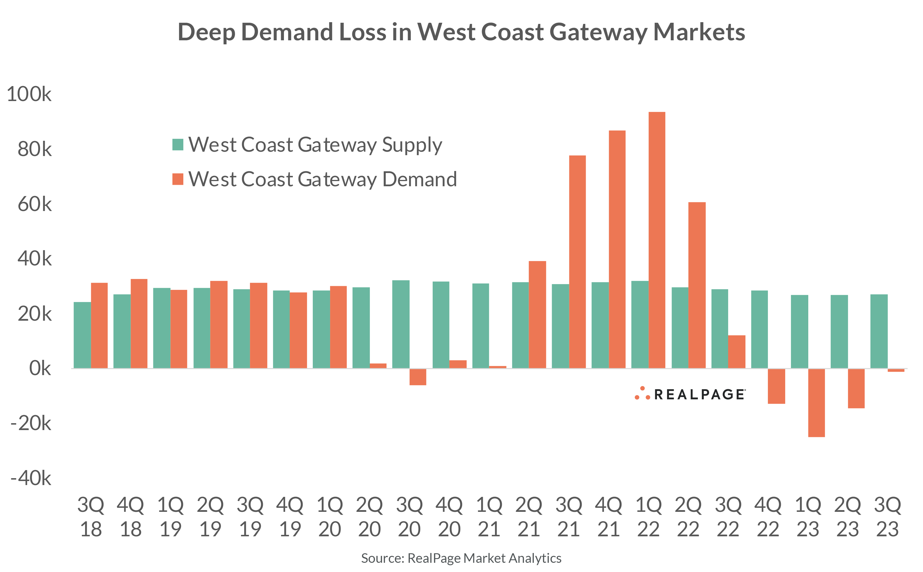 Demand Lost Apartment