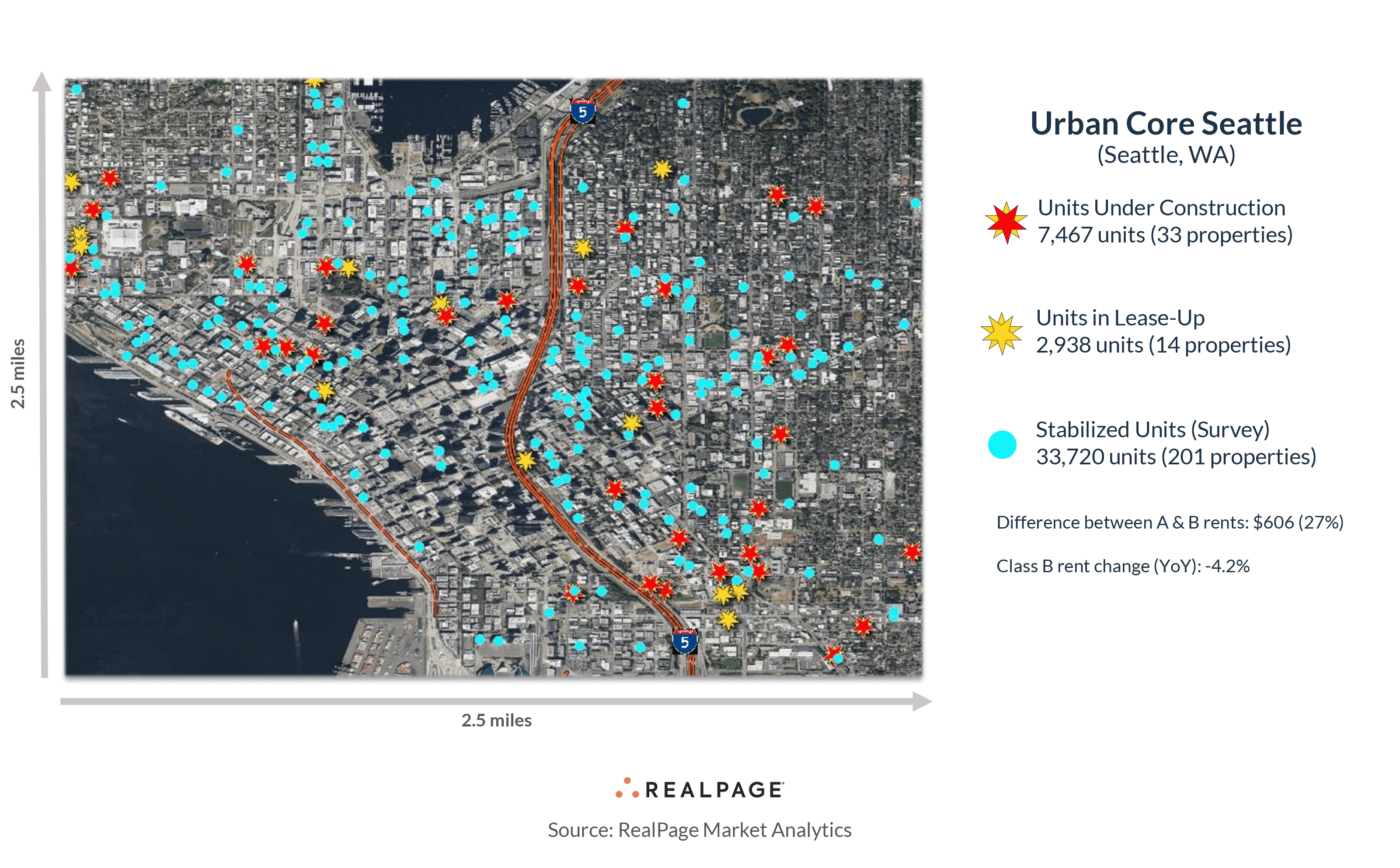 Map of Urban Core Seattle showing units under construction, in lease-up, and stabilized units with relevant statistics.