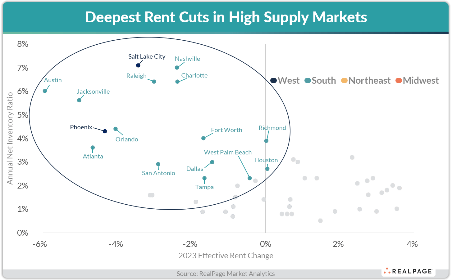 Molvi Rasheed Rent Charting 2023 Apartment Rent Growth Against Inventory Growth by Market