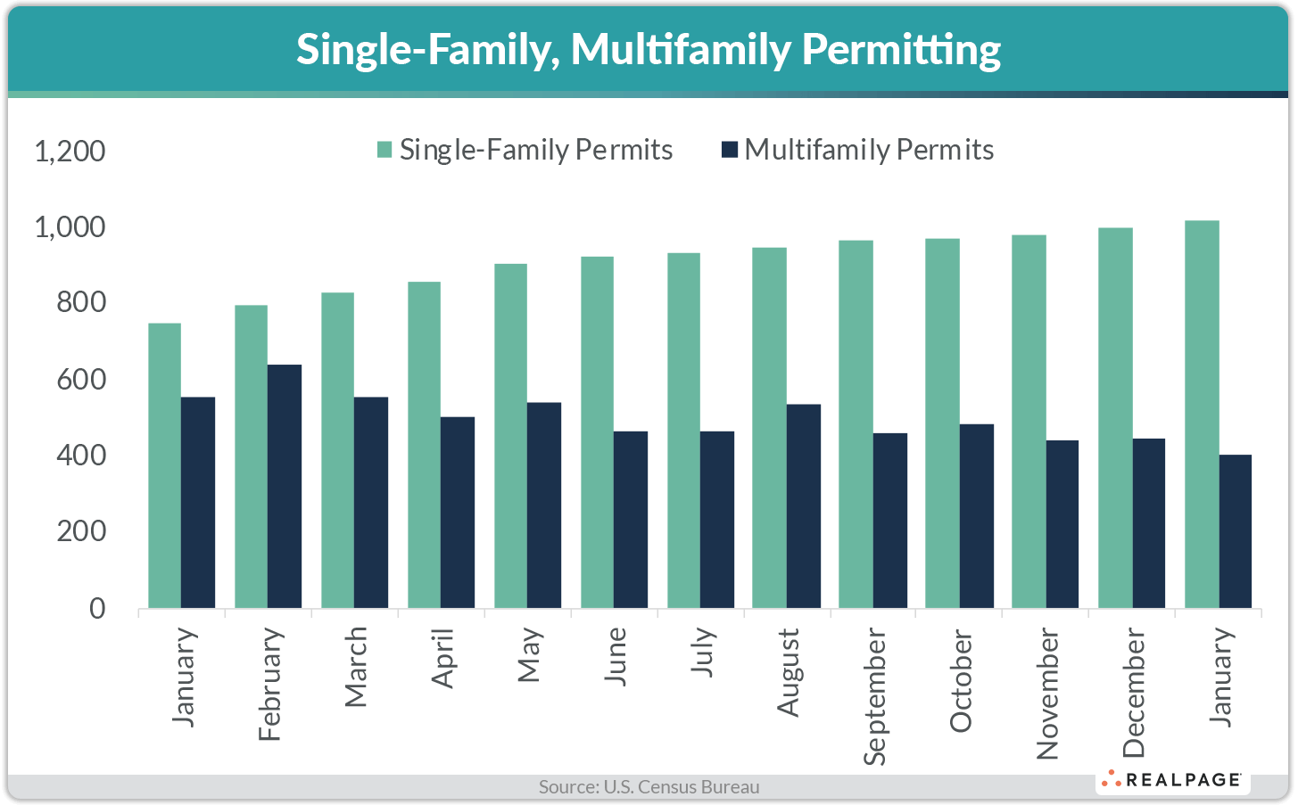 Apartment Construction Multifamily