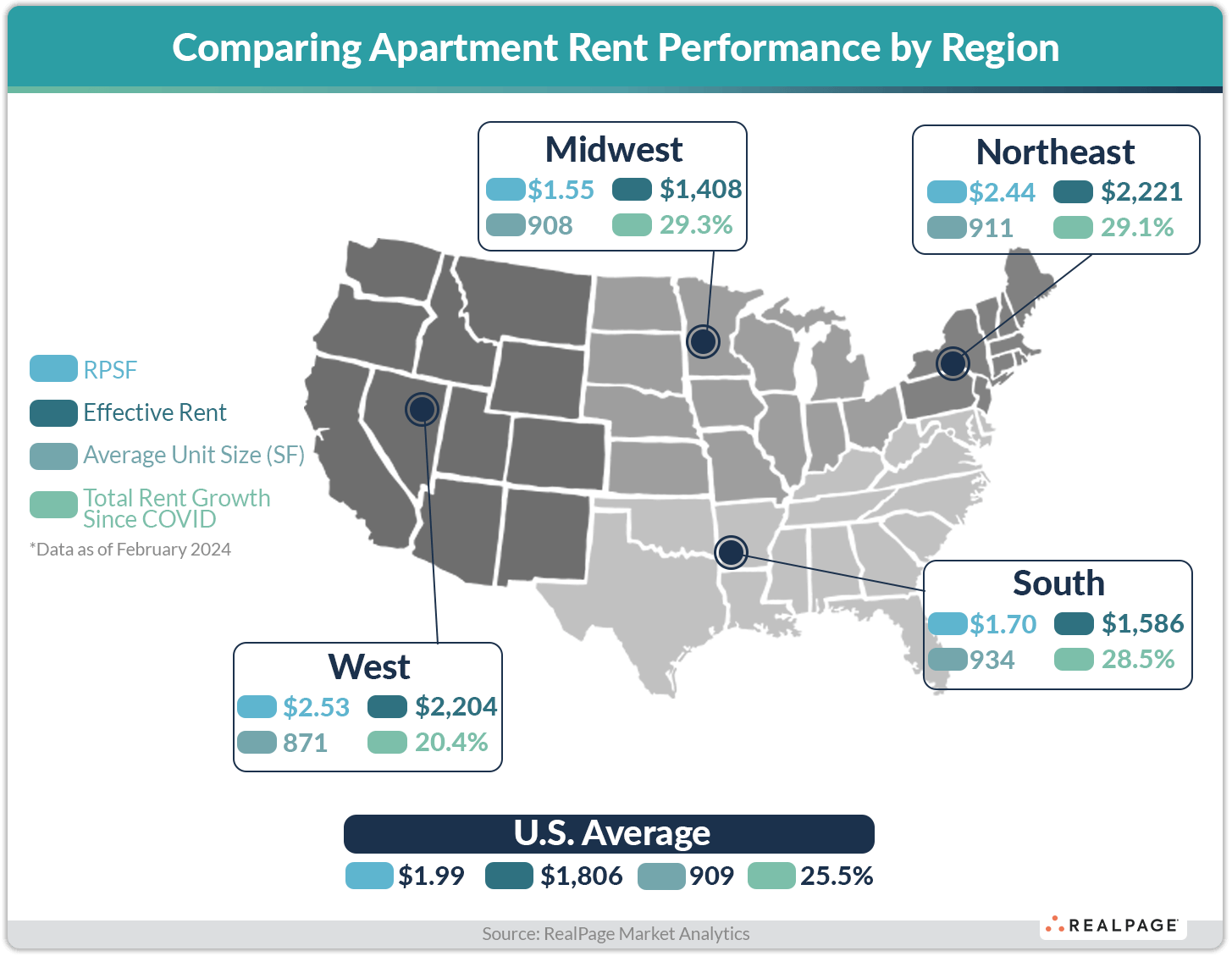 For Rent Map Since COVID, Apartment Rents Have Grown Least in West Region