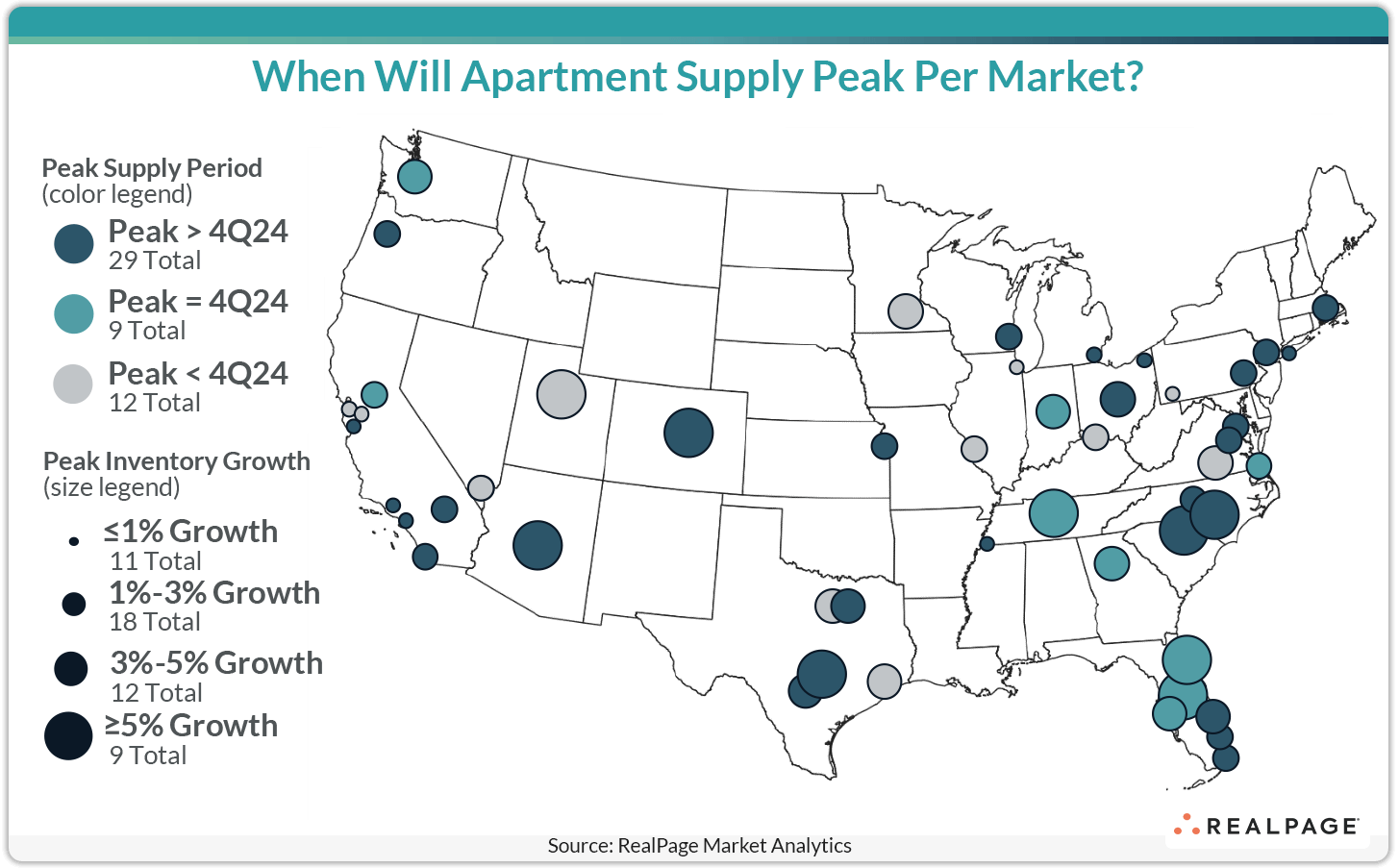 Map showing U.S. apartment supply peak periods and inventory growth. Color and size indicate regions and growth rates.