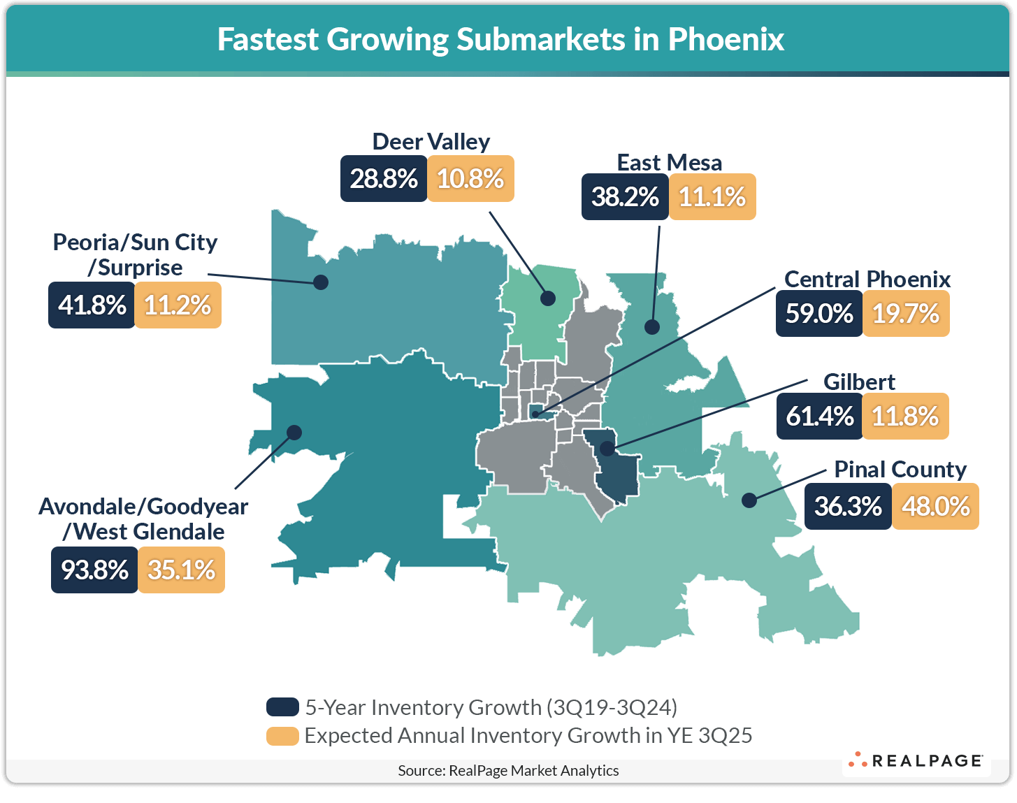 Map of fastest growing submarkets in Phoenix with 5-year and expected inventory growth percentages for each area.