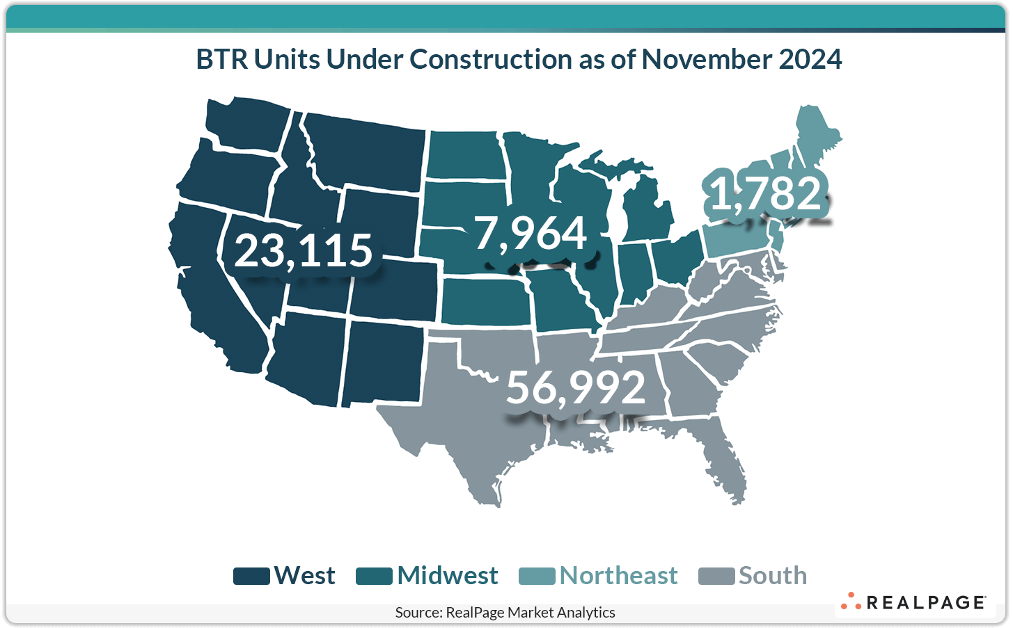 Map showing BTR units under construction in November 2024: West 23,115, Midwest 7,964, Northeast 1,782, South 56,992.