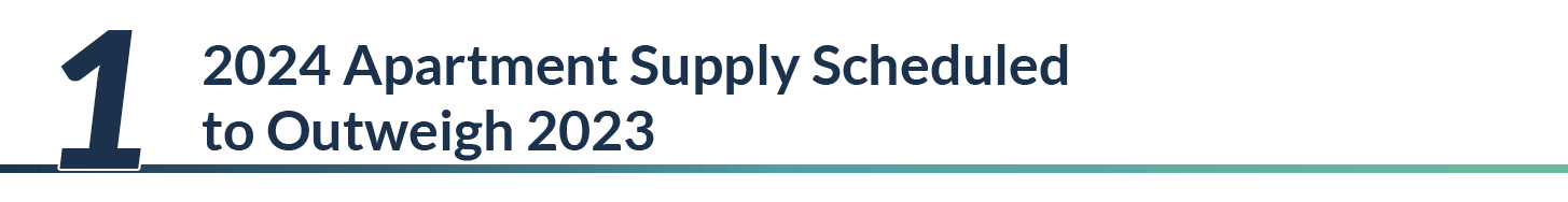 Text highlighting that 2024 apartment supply is scheduled to exceed that of 2023.