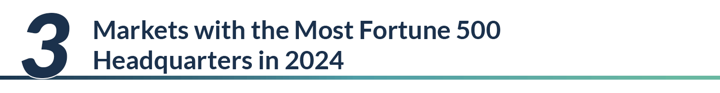 Text graphic highlighting the top 3 markets for Fortune 500 headquarters in 2024.