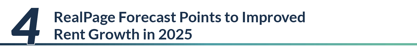 Text highlighting four points of RealPage's forecast for improved rent growth in 2025.