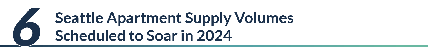 Text graphic highlighting Seattle apartment supply volumes expected to increase in 2024.