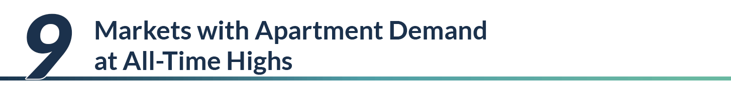 Graphic highlighting 9 markets with record apartment demand, featuring a bold number '9'.