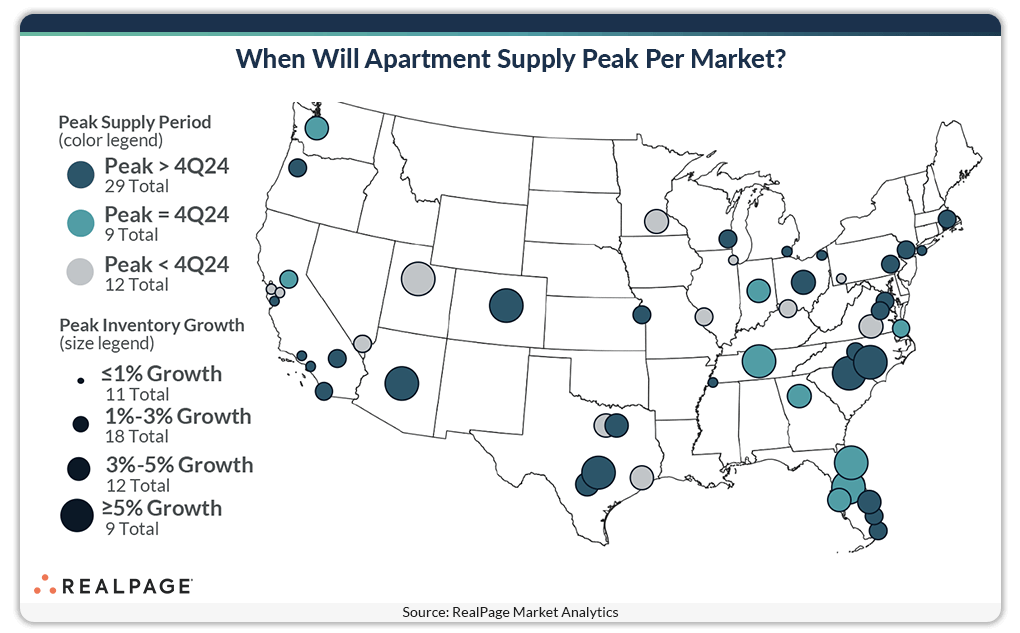 US map displaying apartment supply peak periods and inventory growth across various markets.