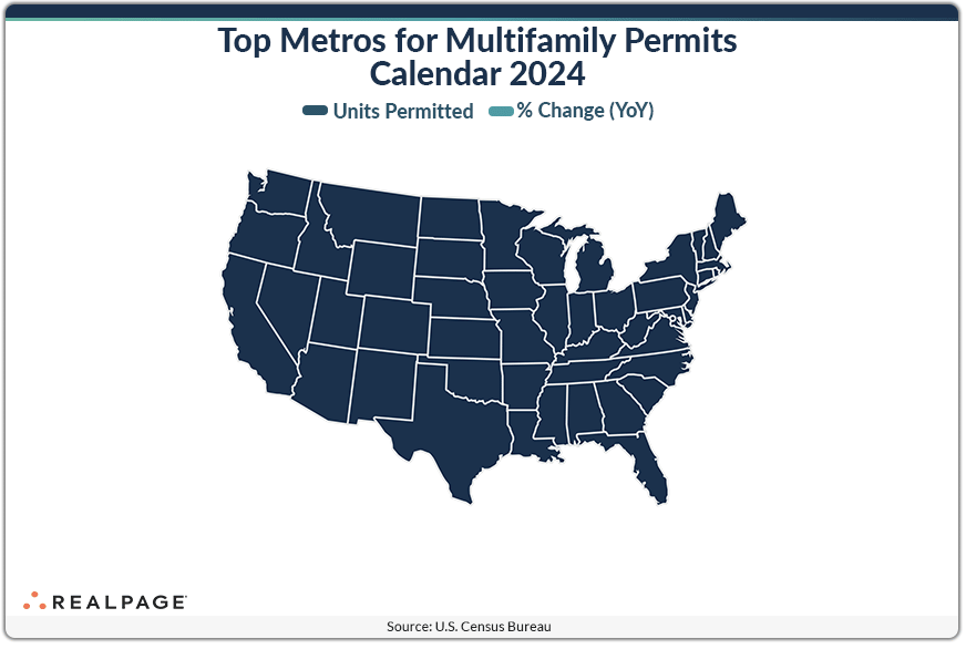 U.S. map showing top metros for multifamily permits in 2024, with units permitted and year-over-year percentage change.