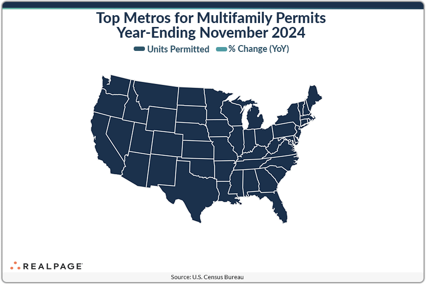 Map displaying top U.S. metropolitan areas for multifamily permits as of November 2024, indicating units permitted and year-on-year percentage change.