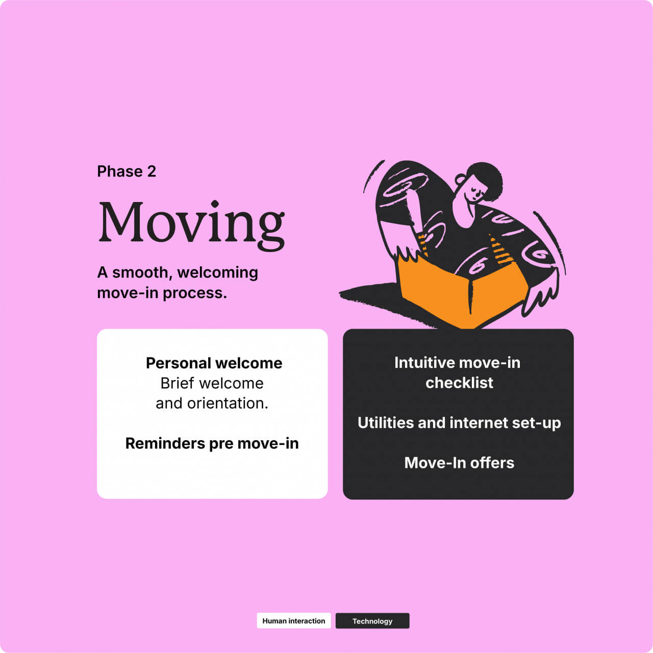 Infographic on the moving process, highlighting personal welcome, checklist, and utility setup.