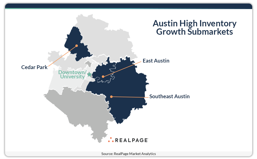 Map of Austin highlighting high inventory growth submarkets: Cedar Park, Downtown/University, East Austin, Southeast Austin.