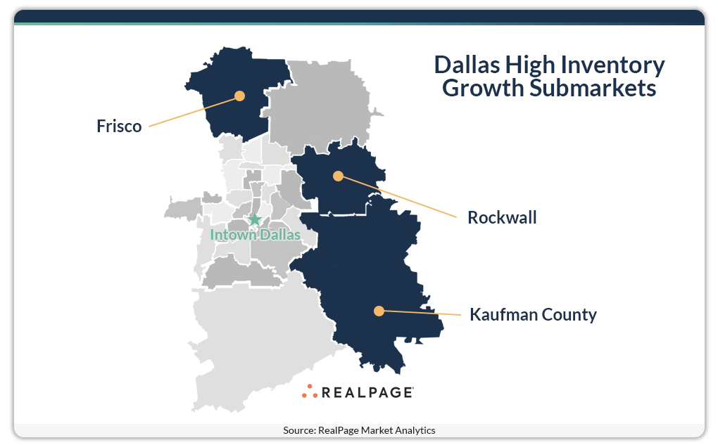 Map highlighting Dallas high inventory growth submarkets: Frisco, Rockwall, and Kaufman County.