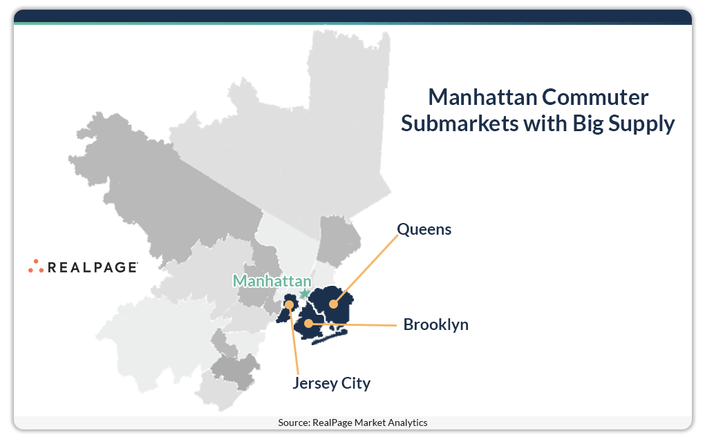 Map highlighting Manhattan and surrounding submarkets: Queens, Brooklyn, and Jersey City with high supply.