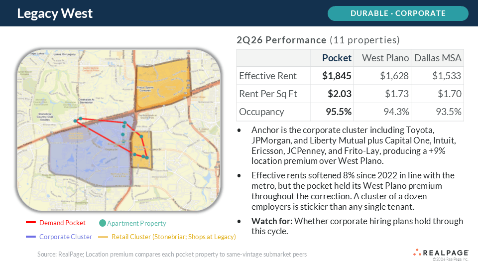 Map showcasing Legacy West performance metrics: Effective Rent, Rent/Sq Ft, and Occupancy for various properties.