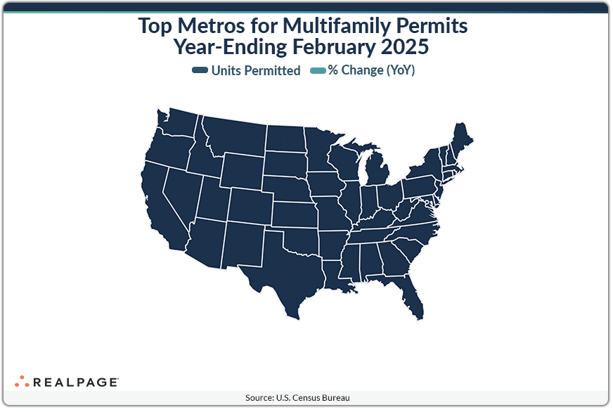 Top metros for multifamily permits year ending february 2025