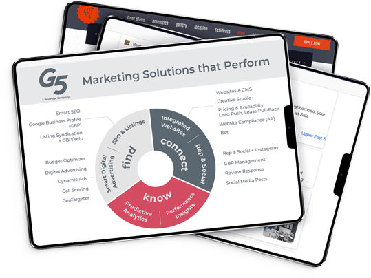 Graphic showcasing G5 marketing solutions, highlighting three pillars: Find, Connect, and Know with associated strategies.