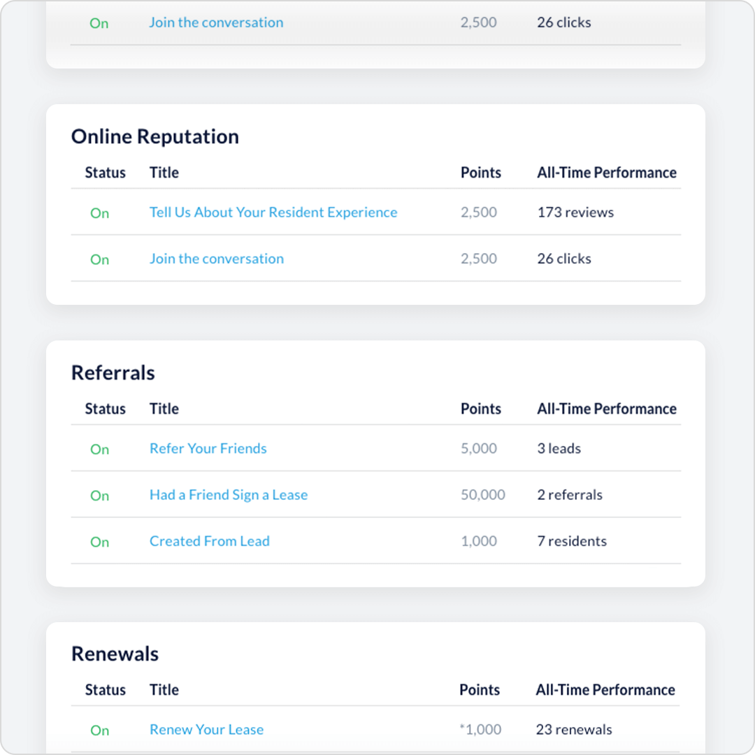 Automated Campaigns