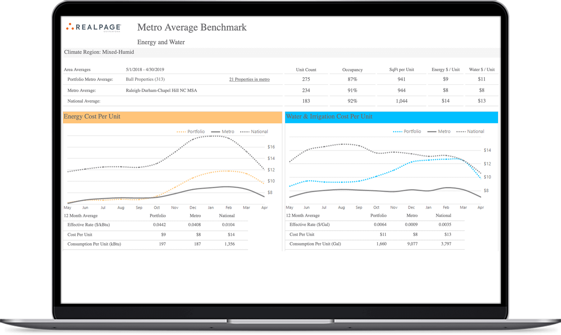 Utility Expense Management