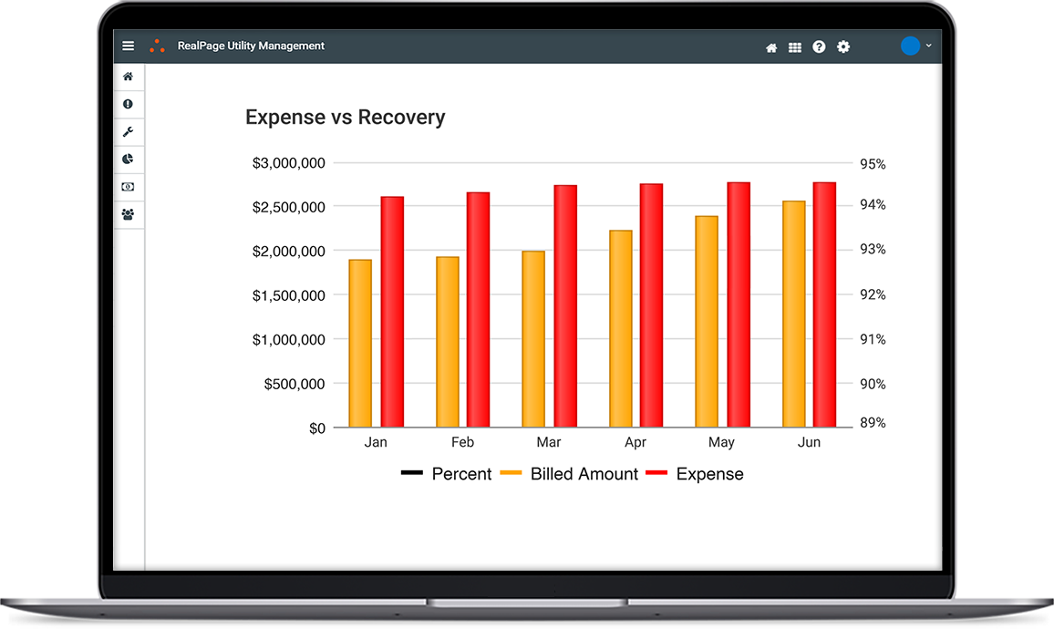 Utility and Sustainability Management