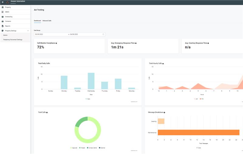 Answer Automation Image