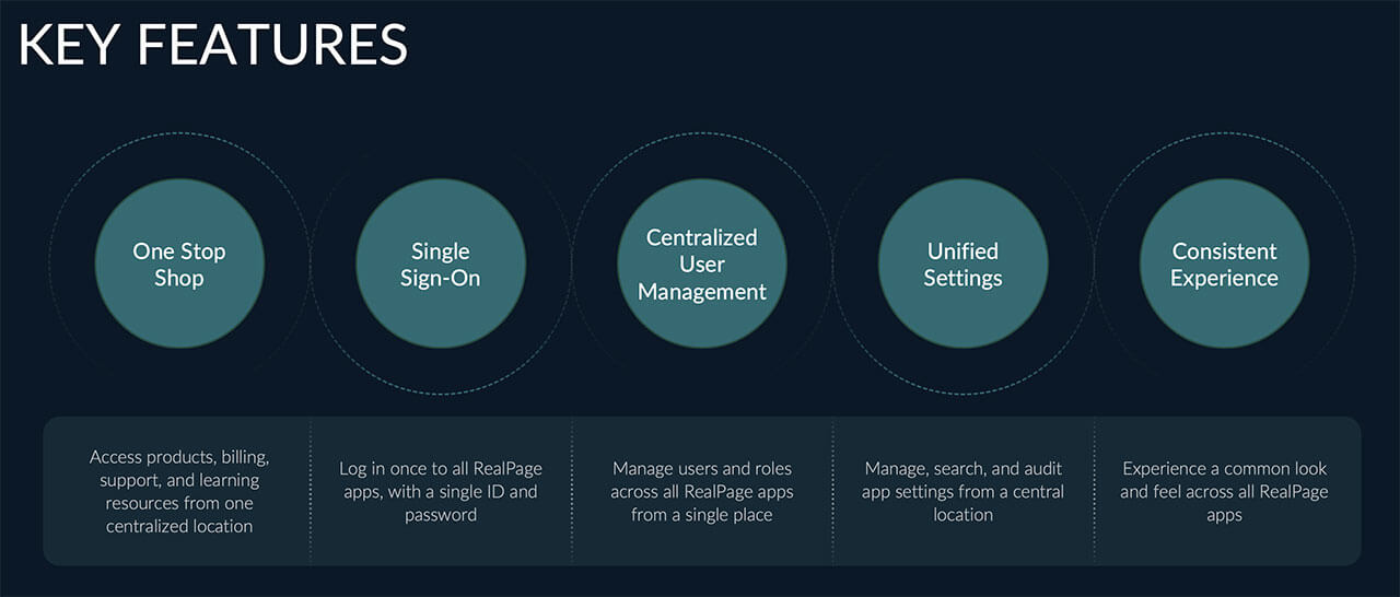 Unified Platform Key Features