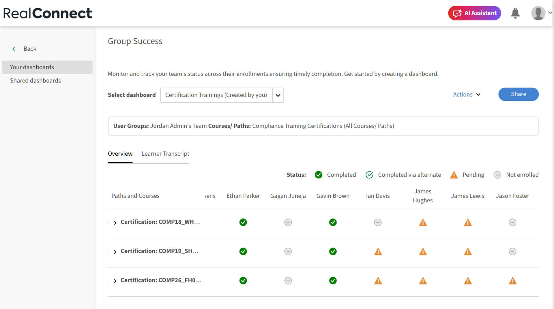 RealConnect Admin Report