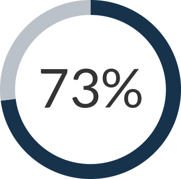 Renter Study Figure