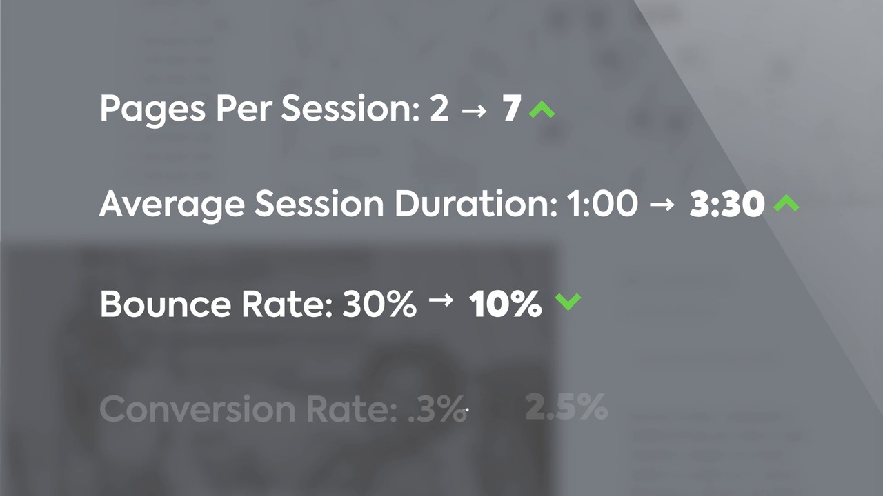 Product Spotlight: Property Website Pro