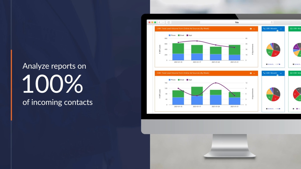 Get a True Picture of Your Property Leasing Activities