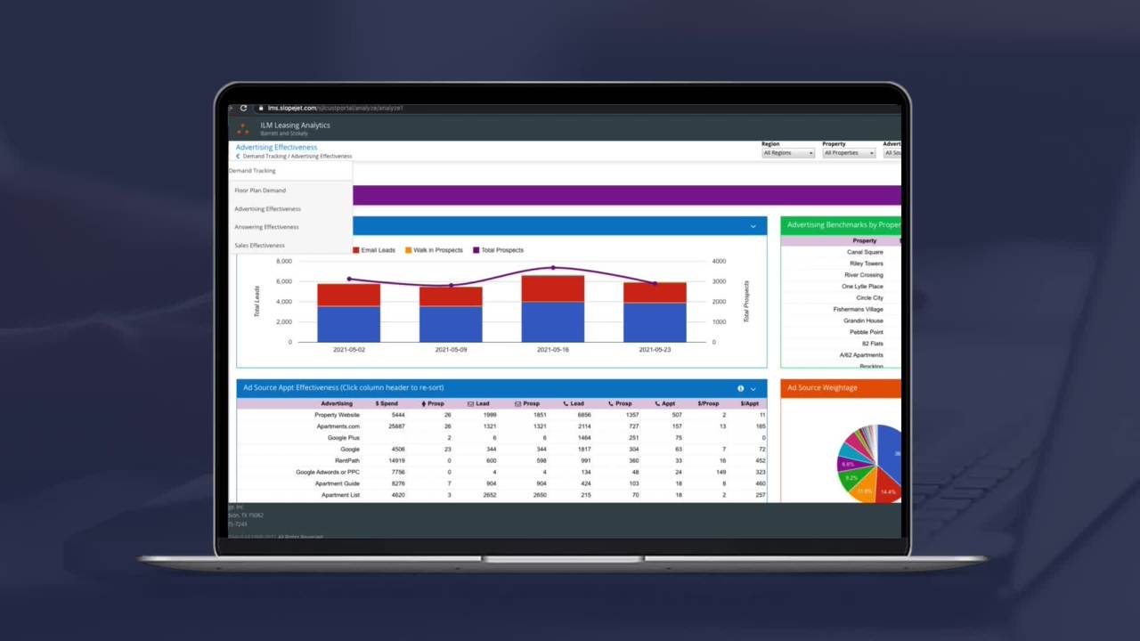 Maximize Portfolio Performance With Leasing Analytics