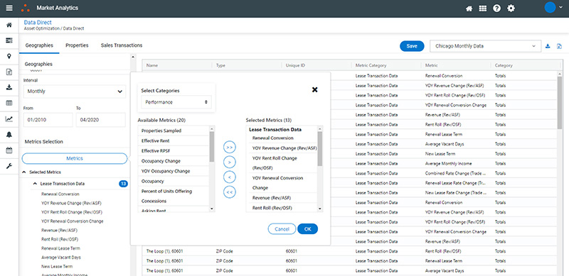 Market Analytics Platform For Multifamily | RealPage