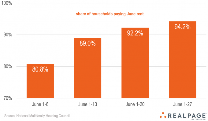 Simple Apartment Services Rent Pay with Simple Decor