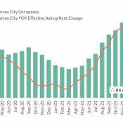 Jersey City graph showing apartment occupancy and rents