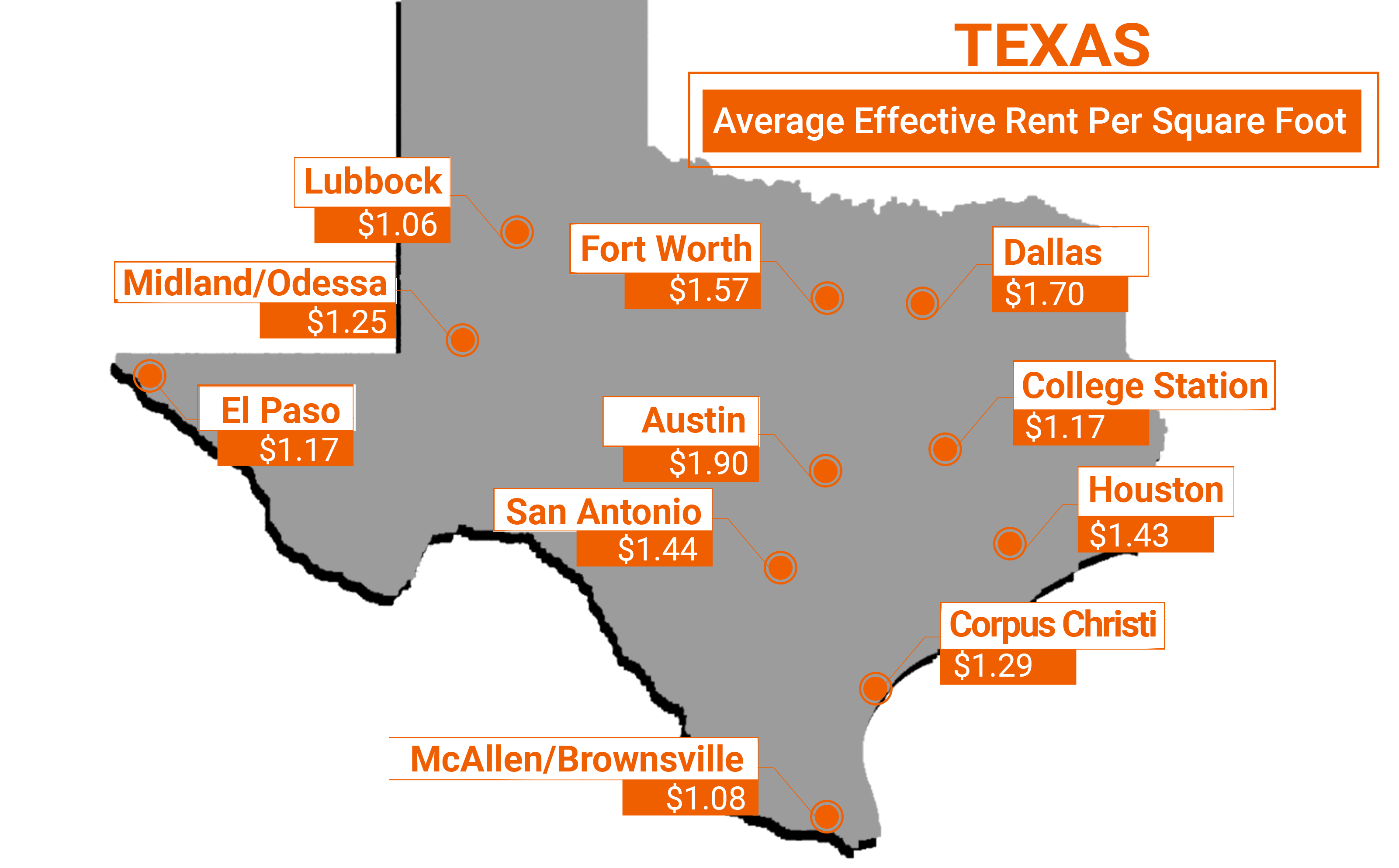 Texas Apartment Markets Ranked by Rent Per Square Foot